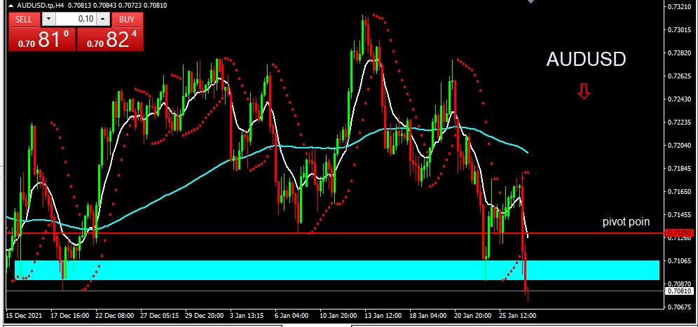 AUDUSD 2022-01-27