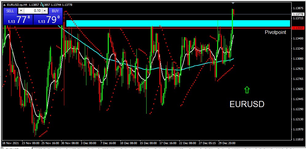 EURUSD 2022-01-03