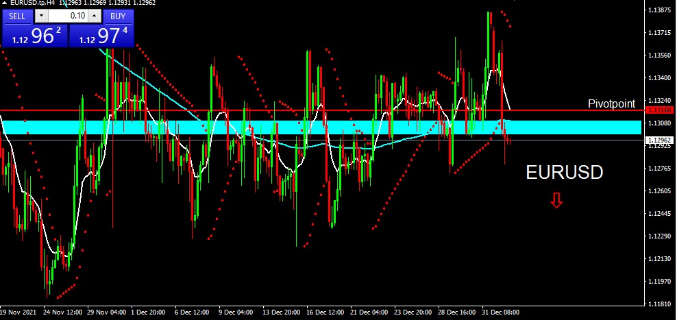 EURUSD 2022-01-04