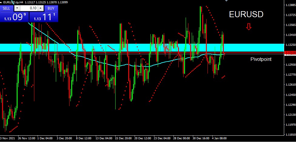 EURUSD 2022-01-06