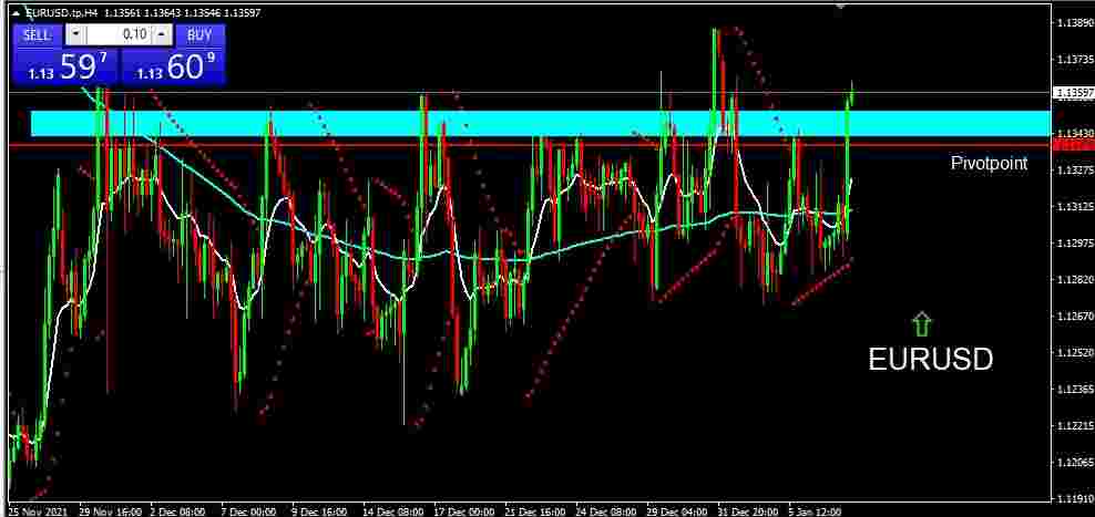 EURUSD 2022-01-10