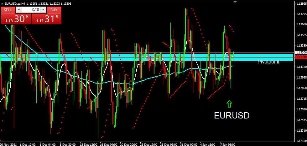 EURUSD 2022-01-11