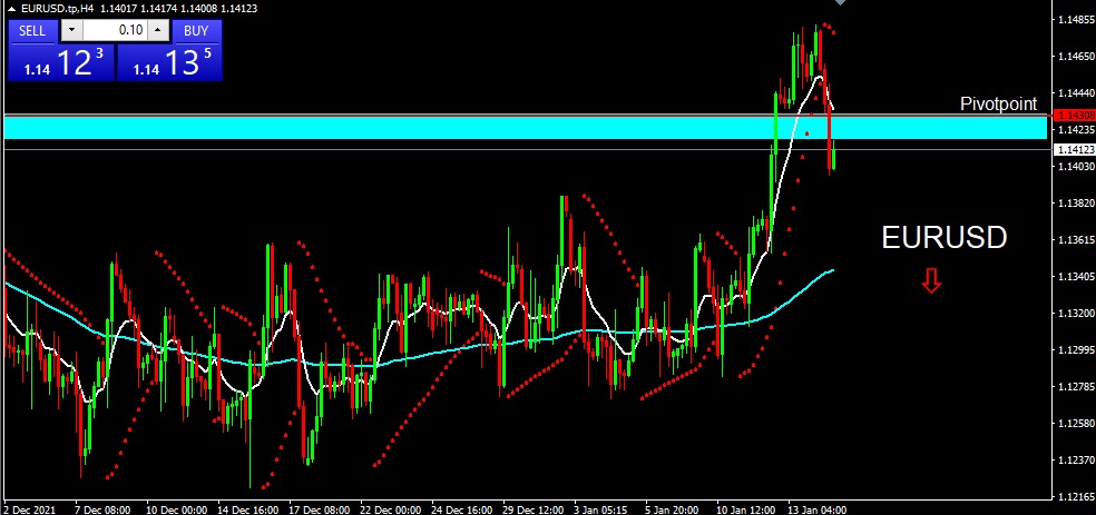 EURUSD 2022-01-17