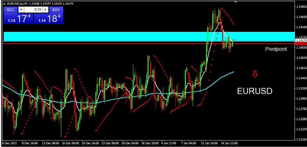 EURUSD 2022-01-18