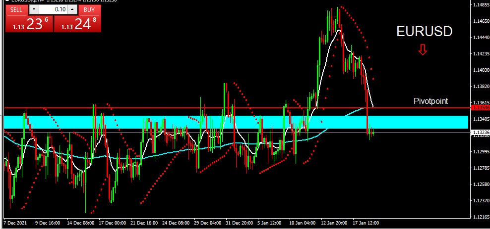 EURUSD 2022-01-19