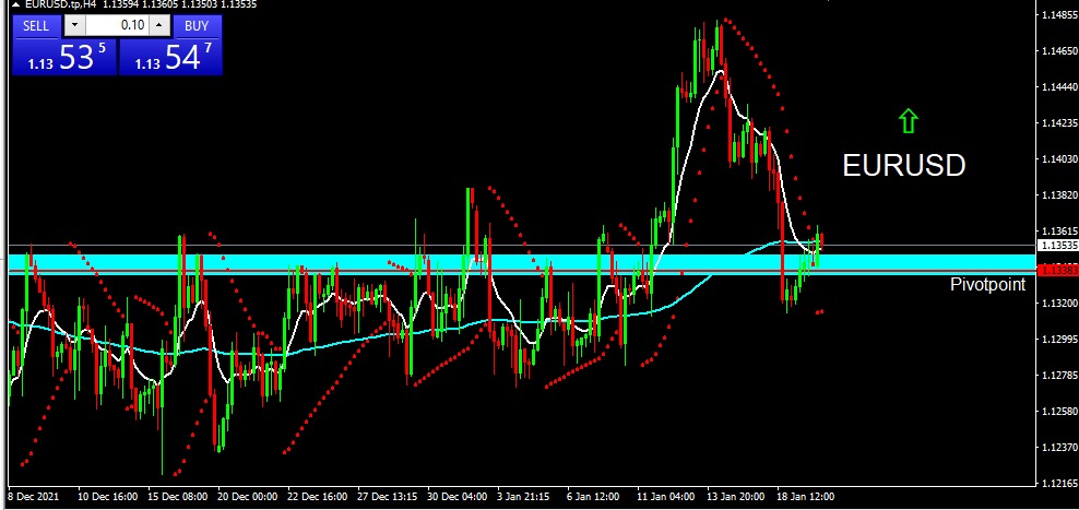 EURUSD 2022-01-20