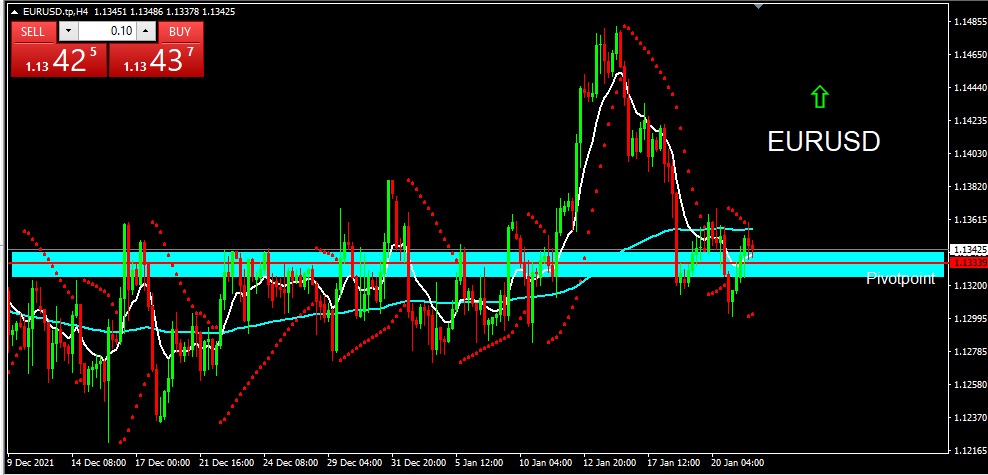 EURUSD 2022-01-24