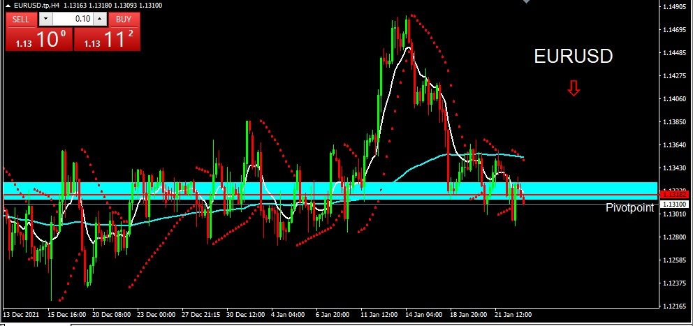 EURUSD 2022-01-25