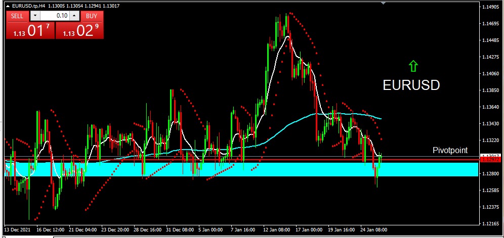 EURUSD 2022-01-26