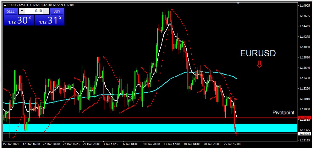 EURUSD 2022-01-27