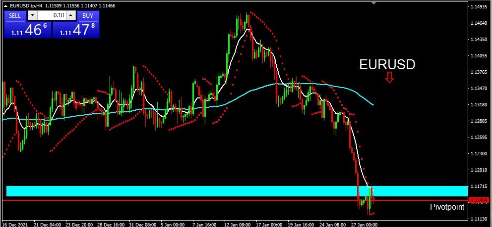 EURUSD 2022-01-31