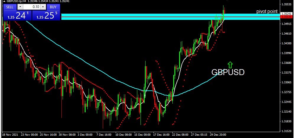 GBPUSD 2022-01-03