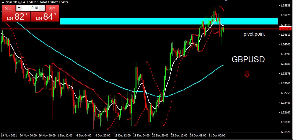 GBPUSD 2022-01-04