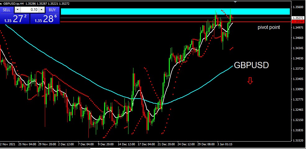 GBPUSD 2022-01-05