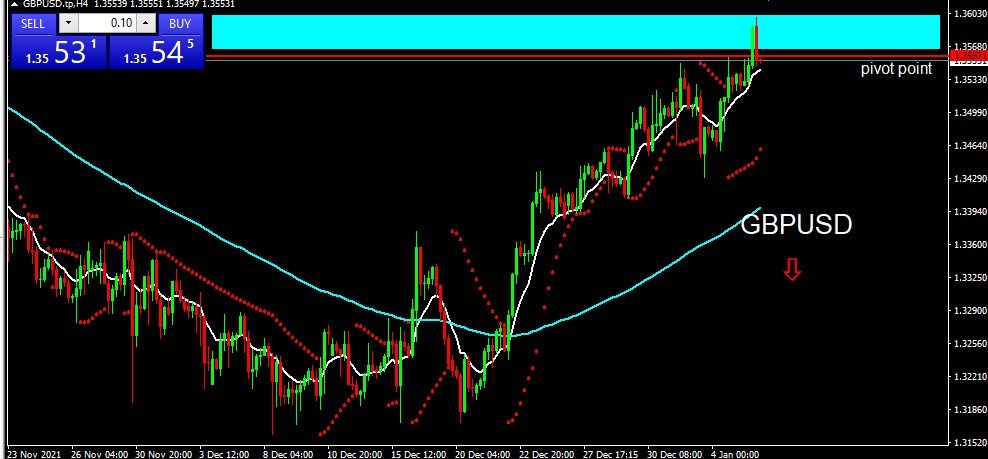 GBPUSD 2022-01-06