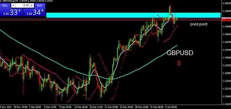 GBPUSD 2022-01-07