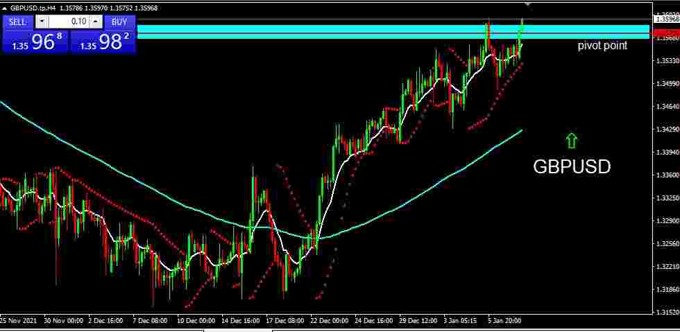 GBPUSD 2022-01-10