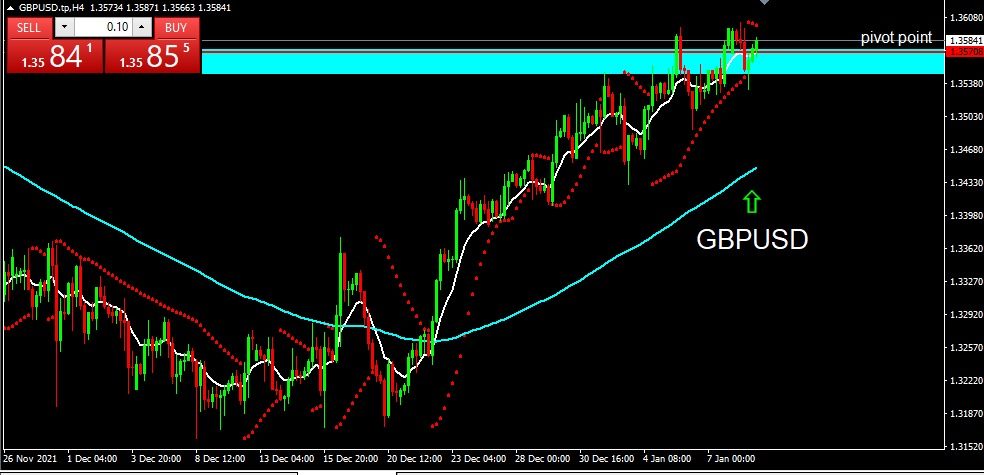 GBPUSD 2022-01-11