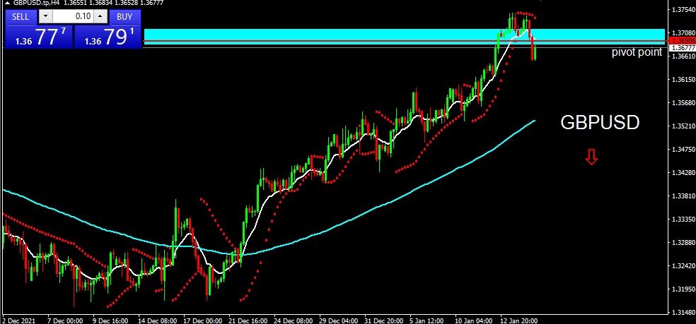 GBPUSD 2022-01-17