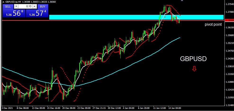 GBPUSD 2022-01-18