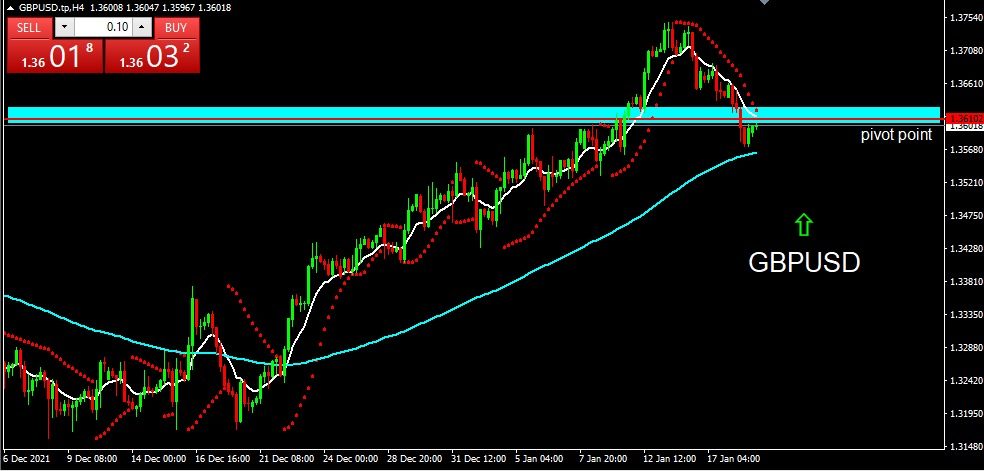 GBPUSD 2022-01-19