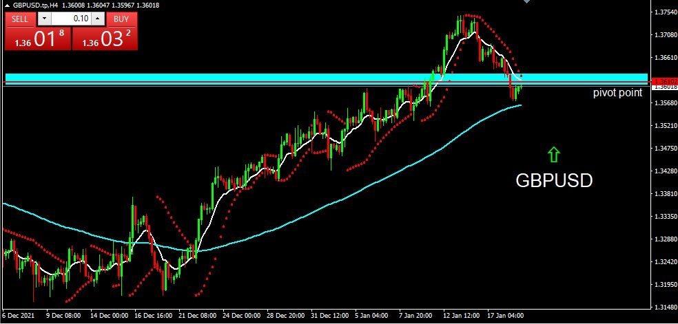 GBPUSD 2022-01-19