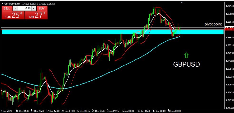 GBPUSD 2022-01-20