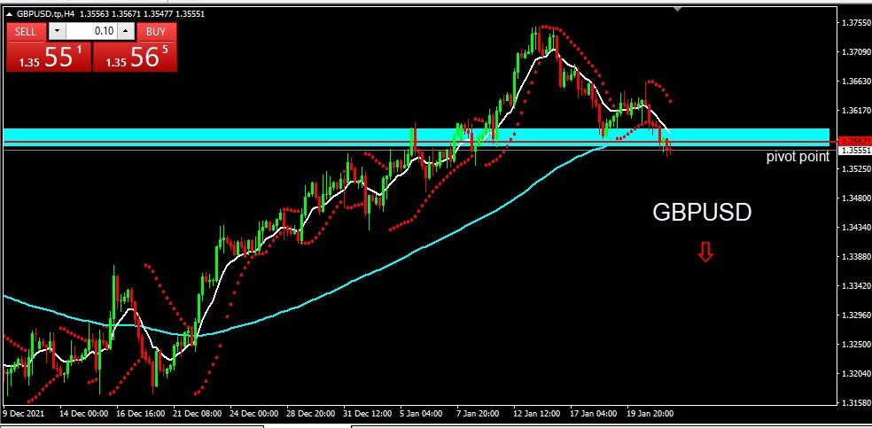 GBPUSD 2022-01-24