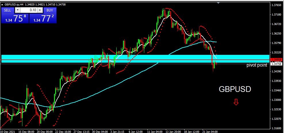 GBPUSD 2022-01-25