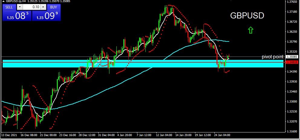 GBPUSD 2022-01-26