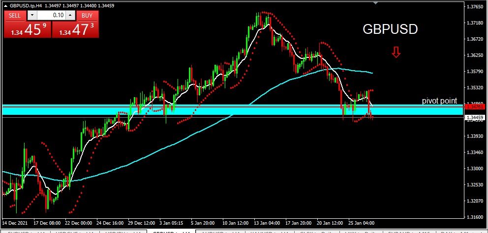 GBPUSD 2022-01-27