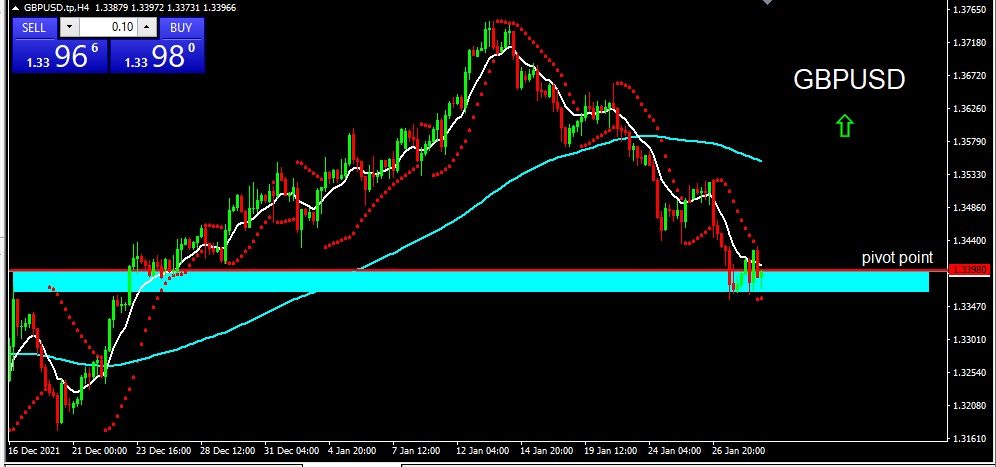 GBPUSD 2022-01-31