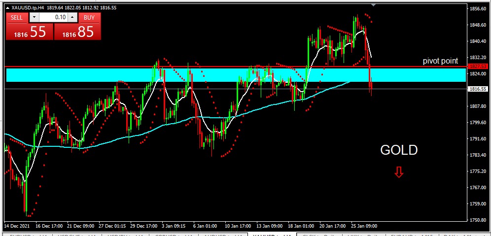 GOLD 2022-01-27