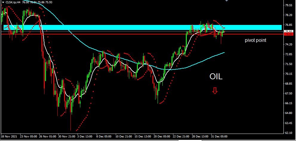 OIL 2022-01-04