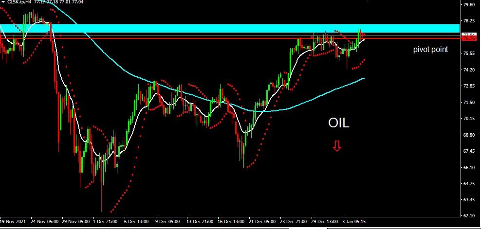 OIL 2022-01-05