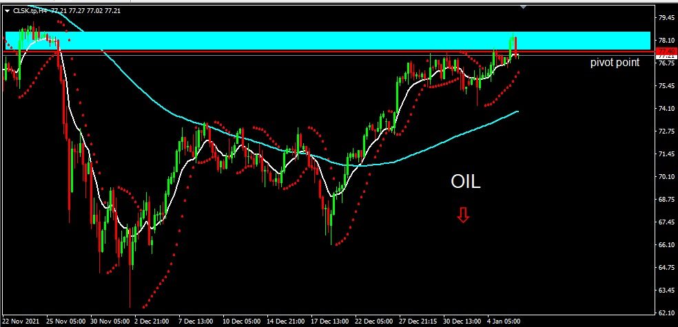 OIL 2022-01-06