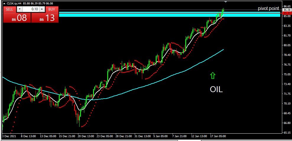 OIL 2022-01-19