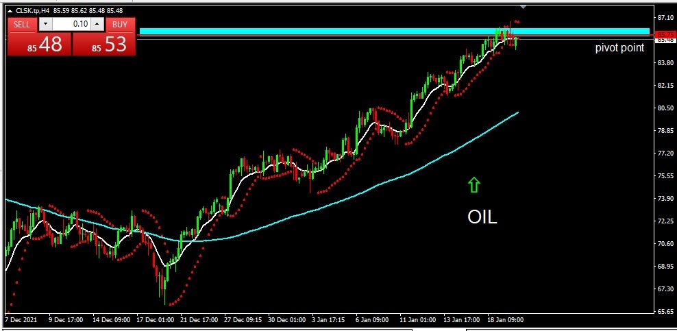 OIL 2022-01-20