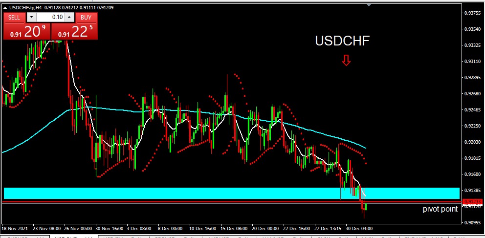 USDCHF 2022-01-03