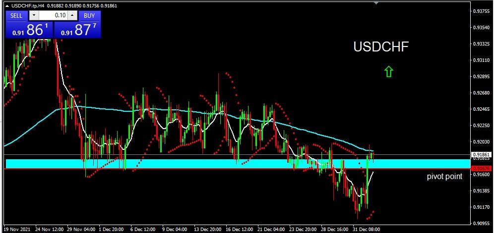 USDCHF 2022-01-04