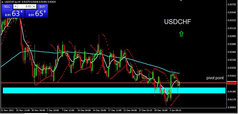 USDCHF 2022-01-05