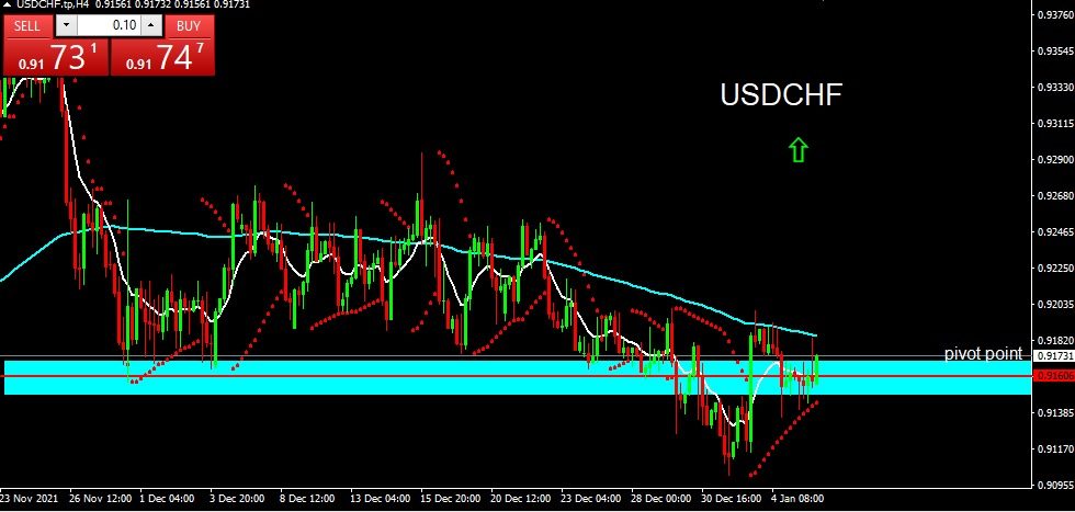 USDCHF 2022-01-06