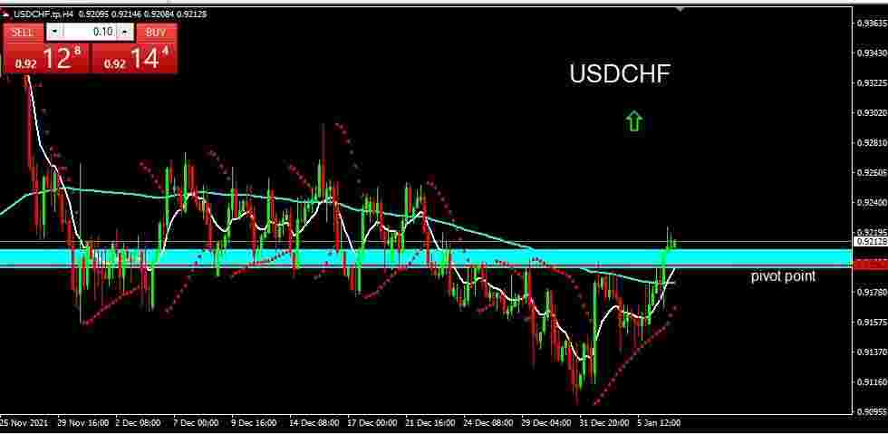 USDCHF 2022-01-07