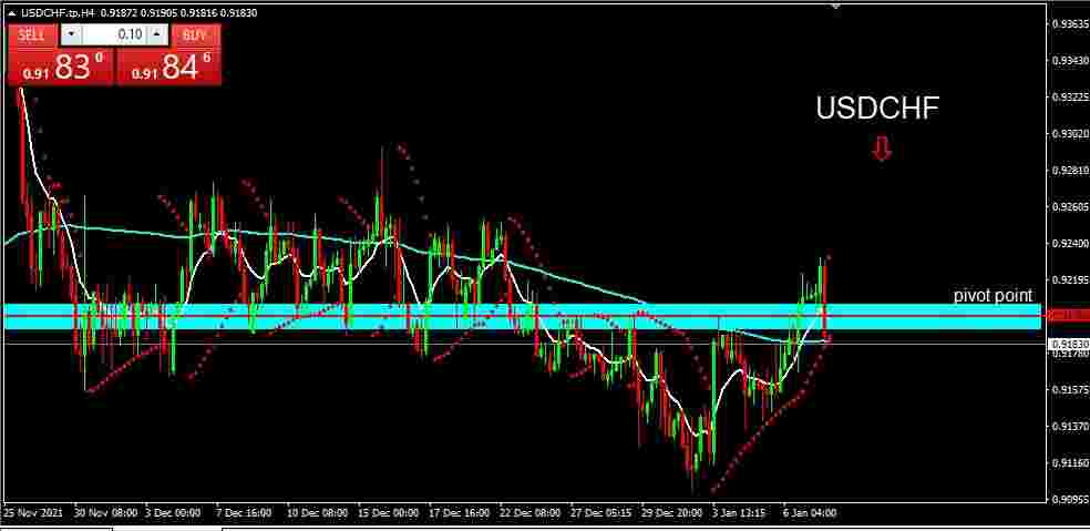 USDCHF 2022-01-10