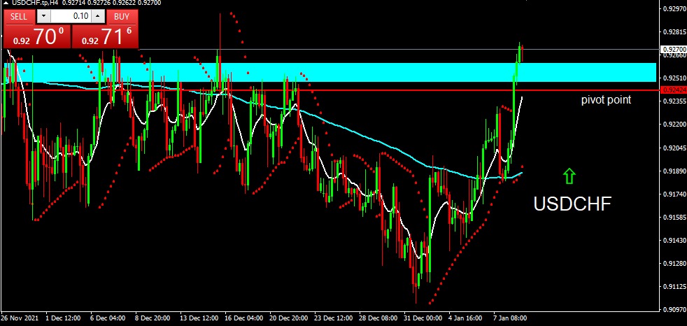 USDCHF 2022-01-11