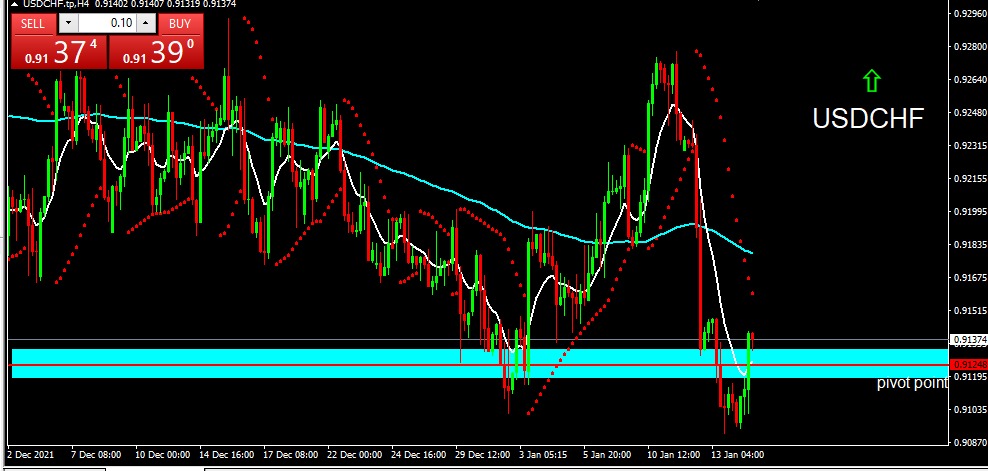 USDCHF 2022-01-17