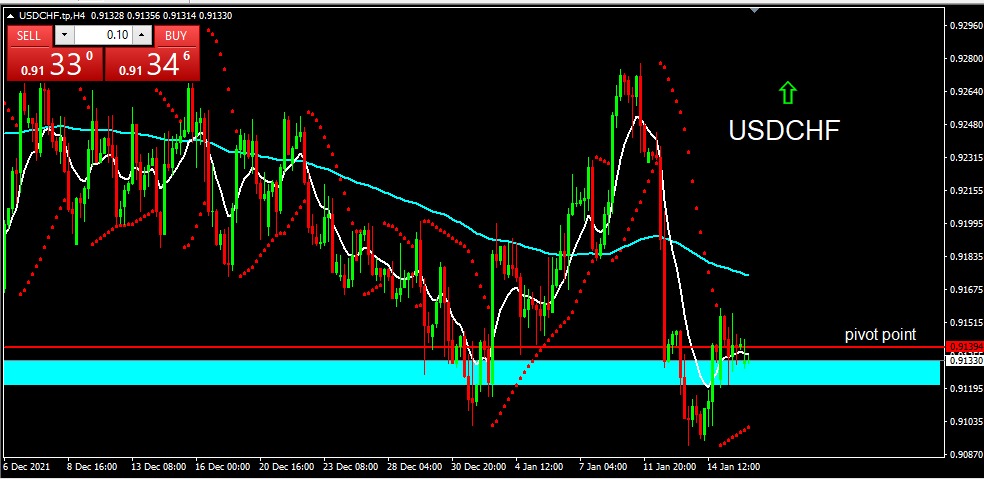 USDCHF 2022-01-18