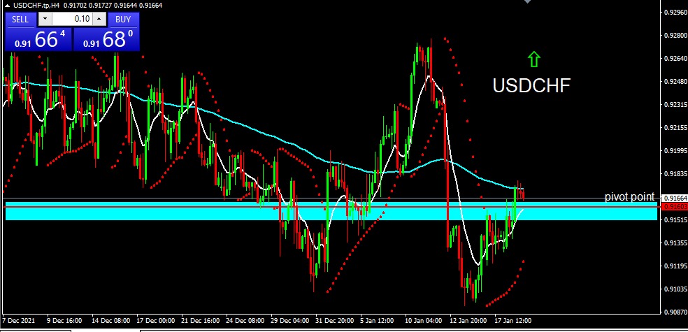 USDCHF 2022-01-19