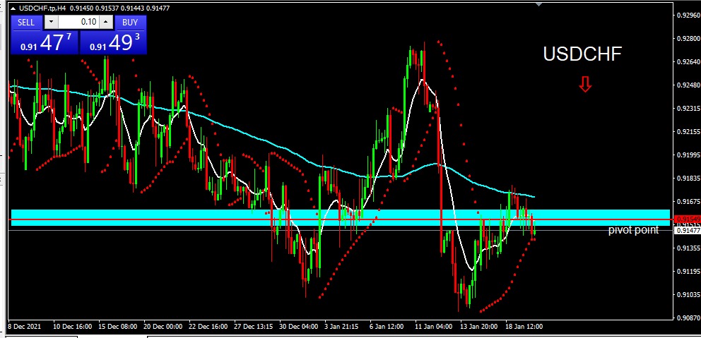 USDCHF 2022-01-20