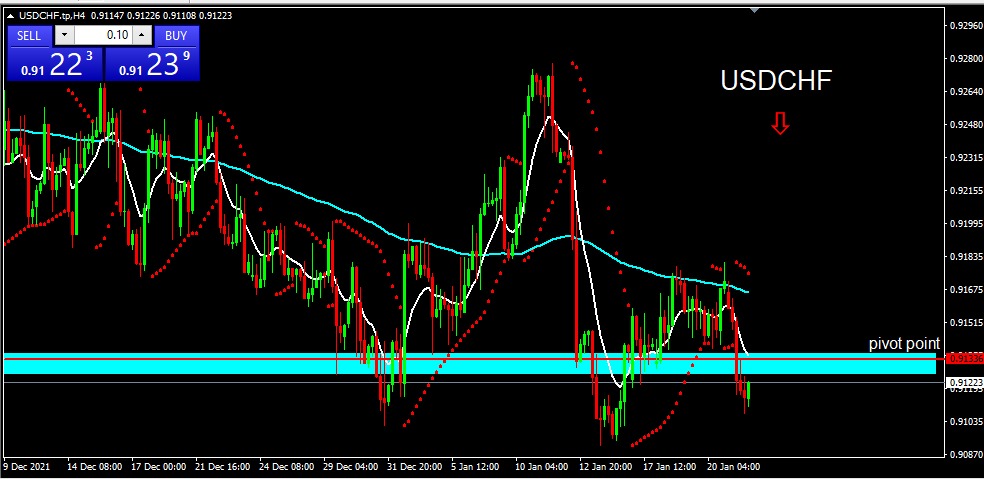 USDCHF 2022-01-24